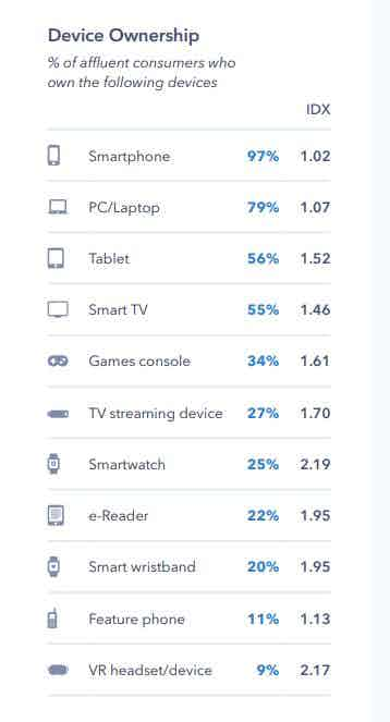 GlobalWebIndex stats