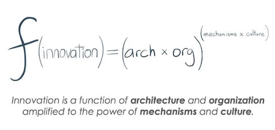 amazon's innovation formula