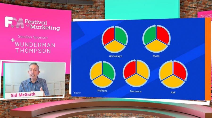 Wunderman Thompson's Living Buying Using framework in action with grocery brands