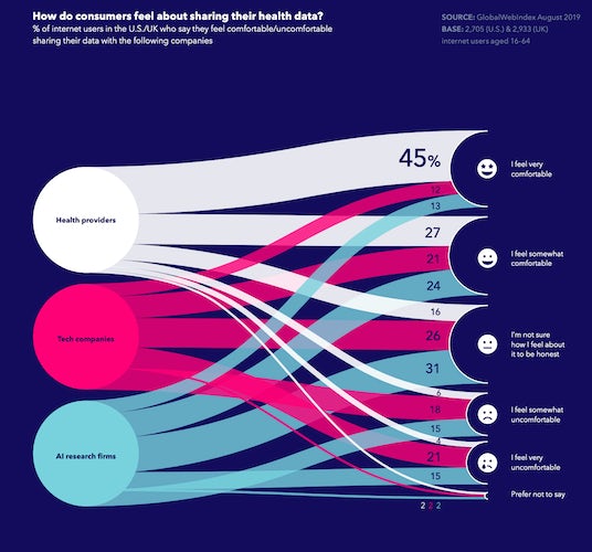 globalwebindex stat